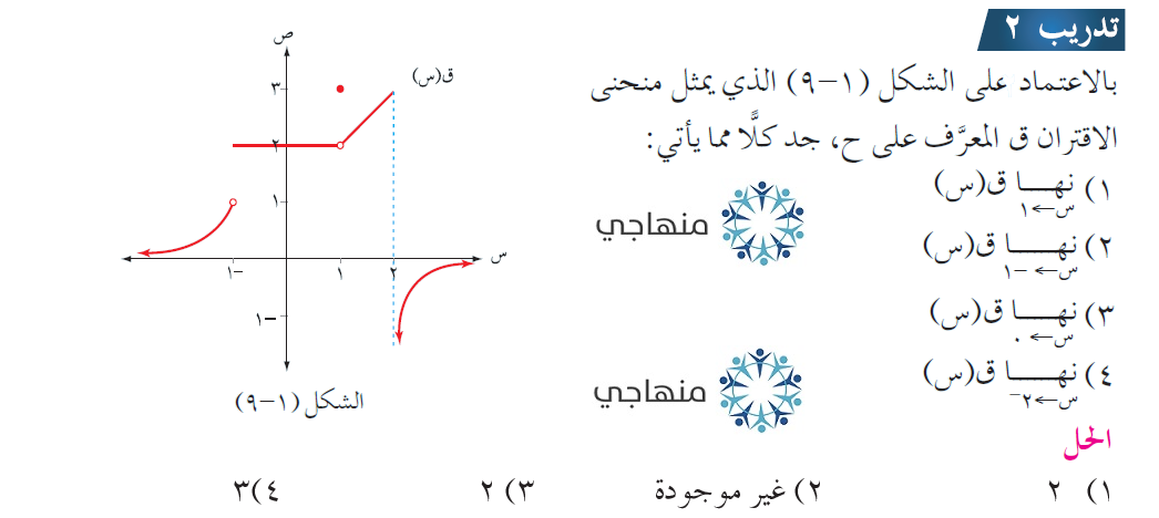 حل أسئلة مفهوم النهاية التوجيهي العلمي